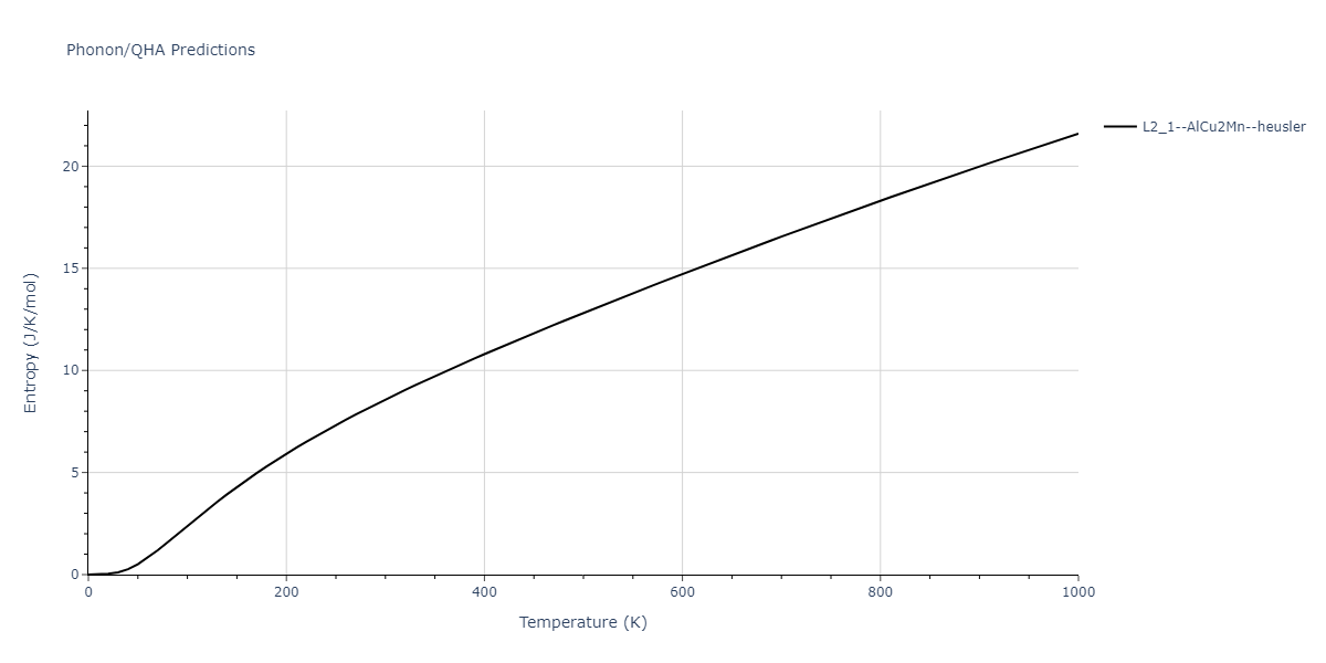 2011--Zhou-X-W--Li-Na-K-Rb-Cs-F-Cl-Br-I--LAMMPS--ipr1/phonon.ClF2Rb.S.png