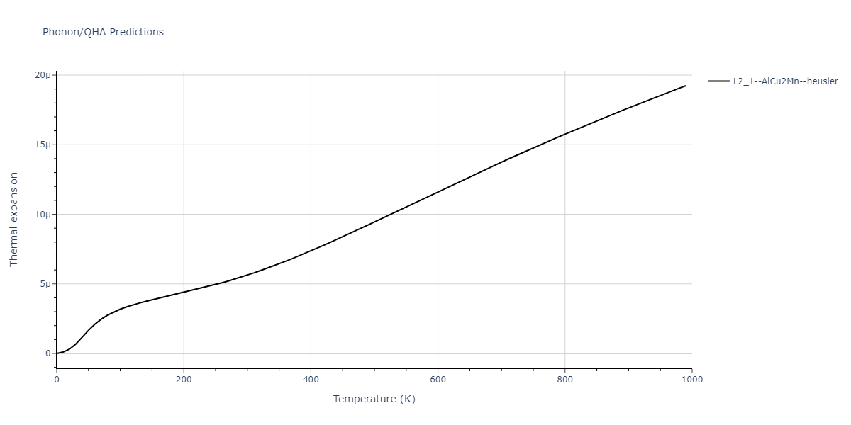 2011--Zhou-X-W--Li-Na-K-Rb-Cs-F-Cl-Br-I--LAMMPS--ipr1/phonon.ClF2Rb.alpha.png