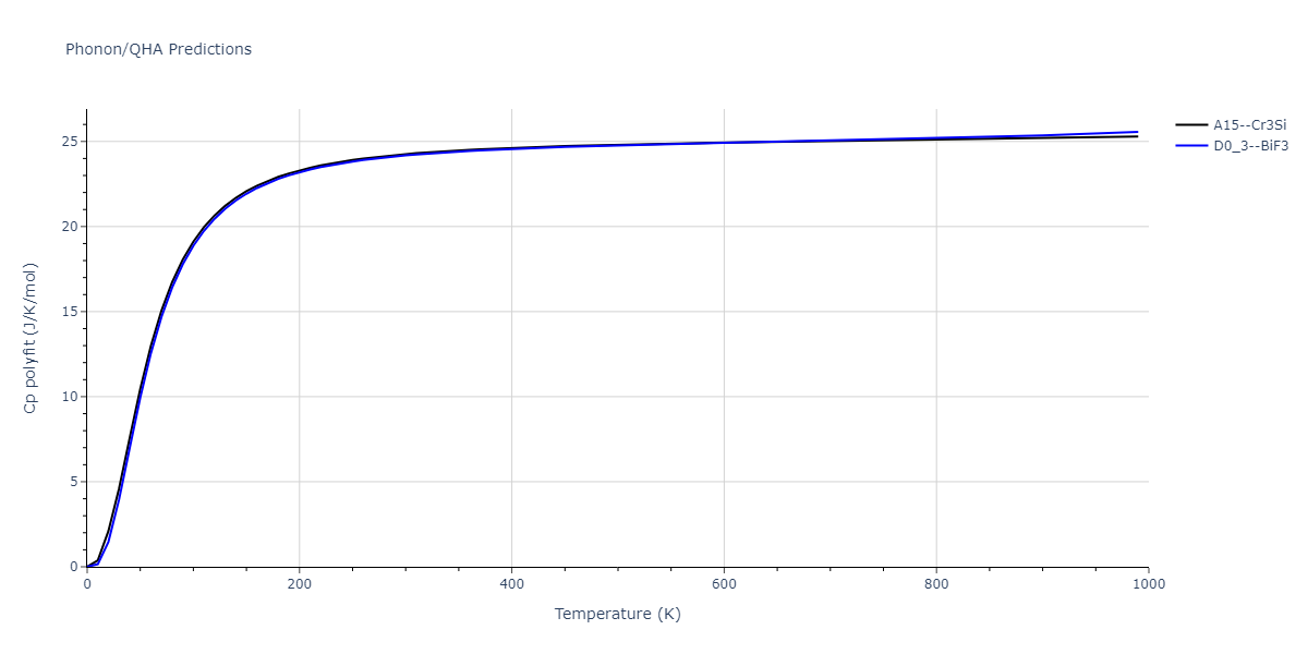 2011--Zhou-X-W--Li-Na-K-Rb-Cs-F-Cl-Br-I--LAMMPS--ipr1/phonon.ClF3.Cp-poly.png