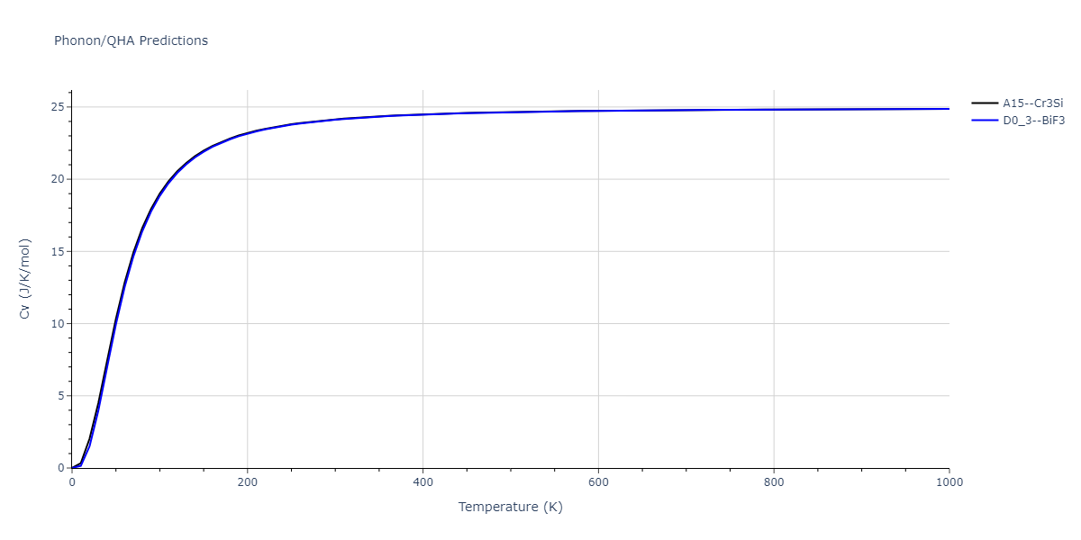 2011--Zhou-X-W--Li-Na-K-Rb-Cs-F-Cl-Br-I--LAMMPS--ipr1/phonon.ClF3.Cv.png