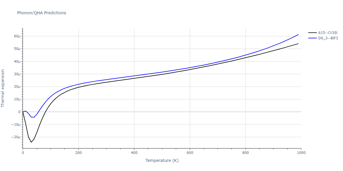 2011--Zhou-X-W--Li-Na-K-Rb-Cs-F-Cl-Br-I--LAMMPS--ipr1/phonon.ClF3.alpha.png