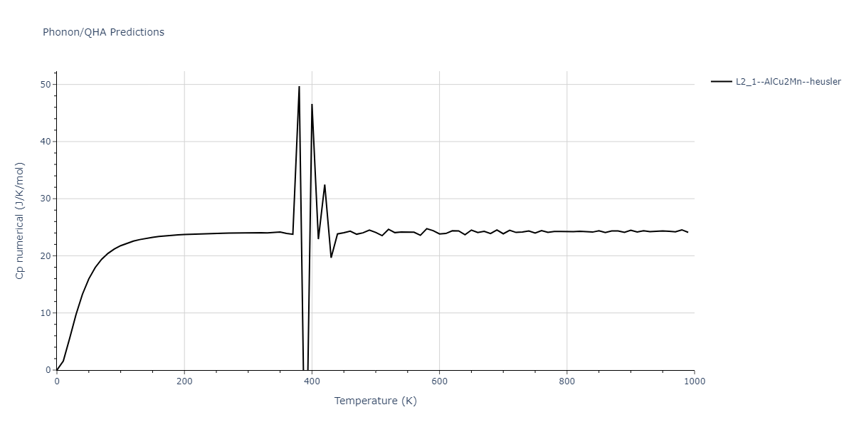 2011--Zhou-X-W--Li-Na-K-Rb-Cs-F-Cl-Br-I--LAMMPS--ipr1/phonon.ClFId2.Cp-num.png