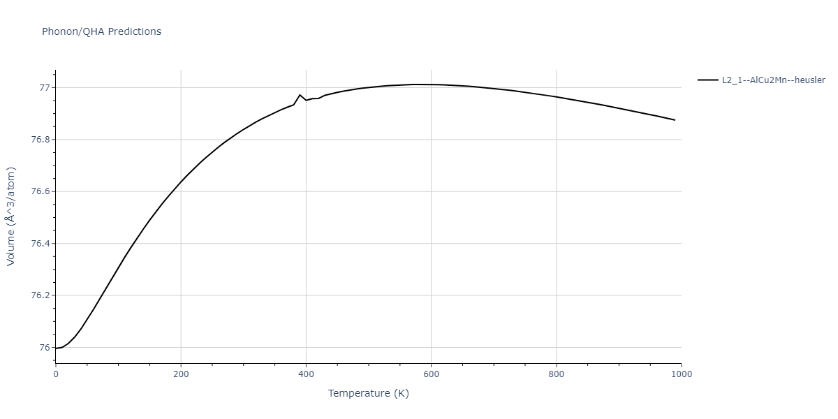 2011--Zhou-X-W--Li-Na-K-Rb-Cs-F-Cl-Br-I--LAMMPS--ipr1/phonon.ClFId2.V.png