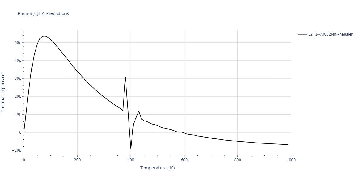 2011--Zhou-X-W--Li-Na-K-Rb-Cs-F-Cl-Br-I--LAMMPS--ipr1/phonon.ClFId2.alpha.png