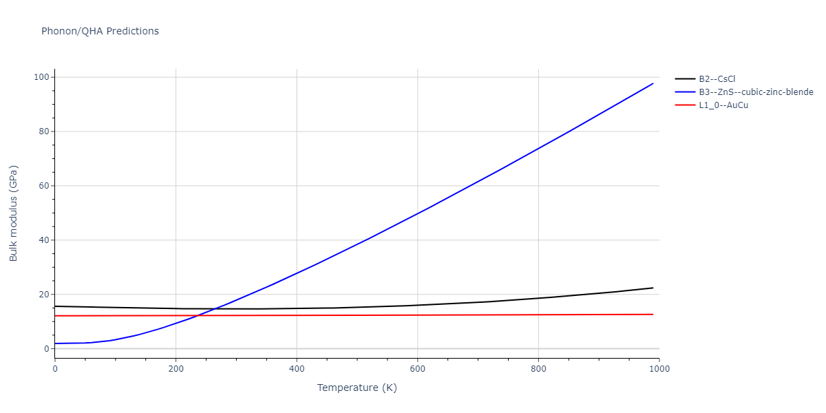 2011--Zhou-X-W--Li-Na-K-Rb-Cs-F-Cl-Br-I--LAMMPS--ipr1/phonon.ClId.B.png