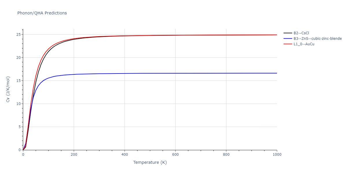 2011--Zhou-X-W--Li-Na-K-Rb-Cs-F-Cl-Br-I--LAMMPS--ipr1/phonon.ClId.Cv.png