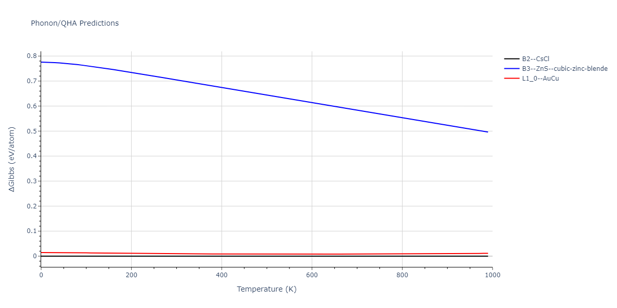 2011--Zhou-X-W--Li-Na-K-Rb-Cs-F-Cl-Br-I--LAMMPS--ipr1/phonon.ClId.G.png