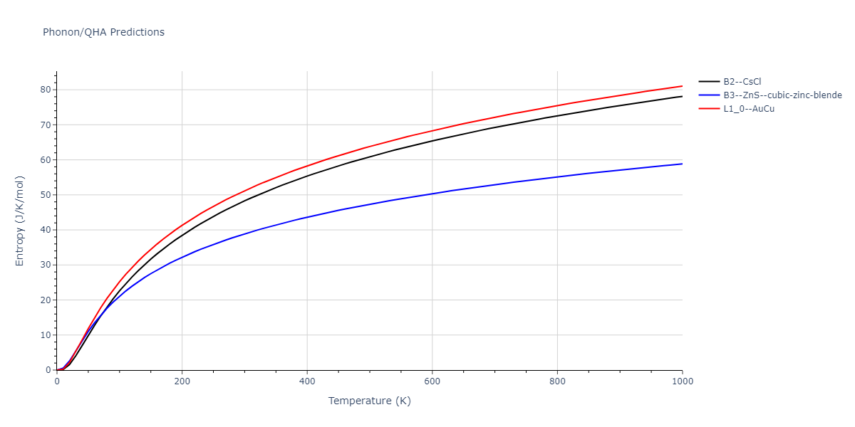 2011--Zhou-X-W--Li-Na-K-Rb-Cs-F-Cl-Br-I--LAMMPS--ipr1/phonon.ClId.S.png