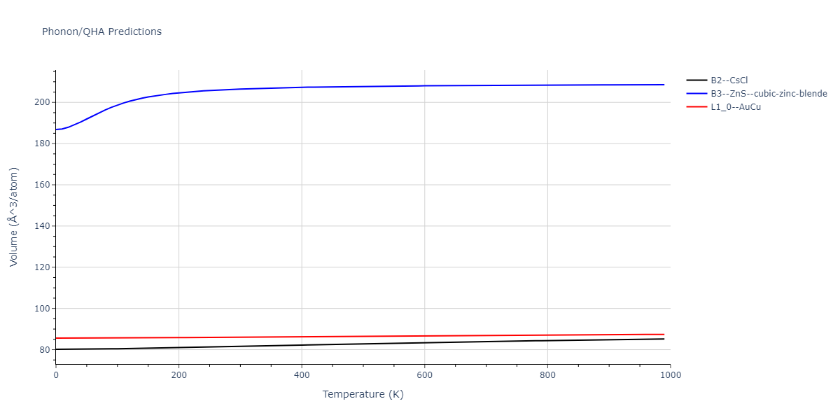 2011--Zhou-X-W--Li-Na-K-Rb-Cs-F-Cl-Br-I--LAMMPS--ipr1/phonon.ClId.V.png