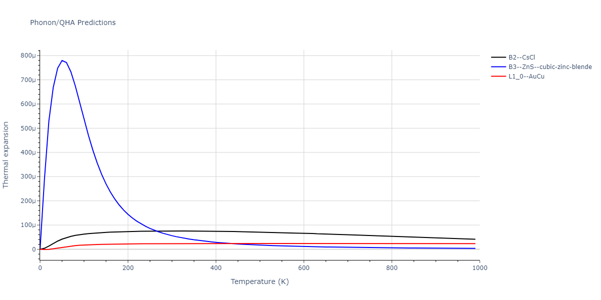 2011--Zhou-X-W--Li-Na-K-Rb-Cs-F-Cl-Br-I--LAMMPS--ipr1/phonon.ClId.alpha.png