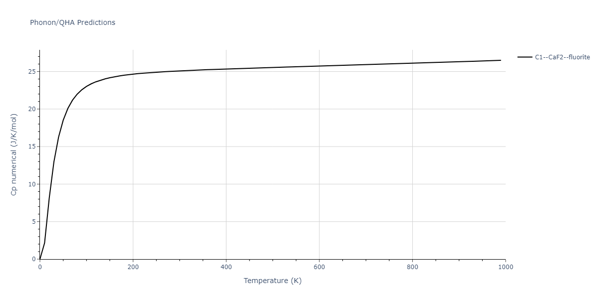 2011--Zhou-X-W--Li-Na-K-Rb-Cs-F-Cl-Br-I--LAMMPS--ipr1/phonon.ClId2.Cp-num.png