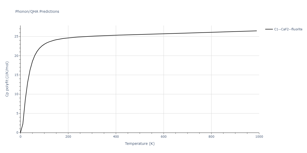 2011--Zhou-X-W--Li-Na-K-Rb-Cs-F-Cl-Br-I--LAMMPS--ipr1/phonon.ClId2.Cp-poly.png