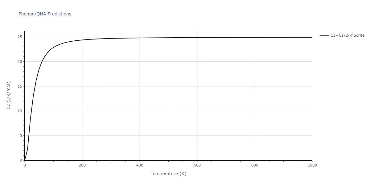 2011--Zhou-X-W--Li-Na-K-Rb-Cs-F-Cl-Br-I--LAMMPS--ipr1/phonon.ClId2.Cv.png