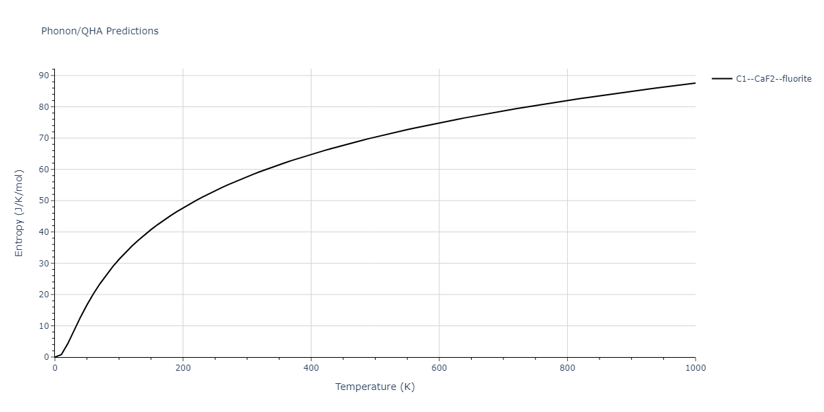 2011--Zhou-X-W--Li-Na-K-Rb-Cs-F-Cl-Br-I--LAMMPS--ipr1/phonon.ClId2.S.png