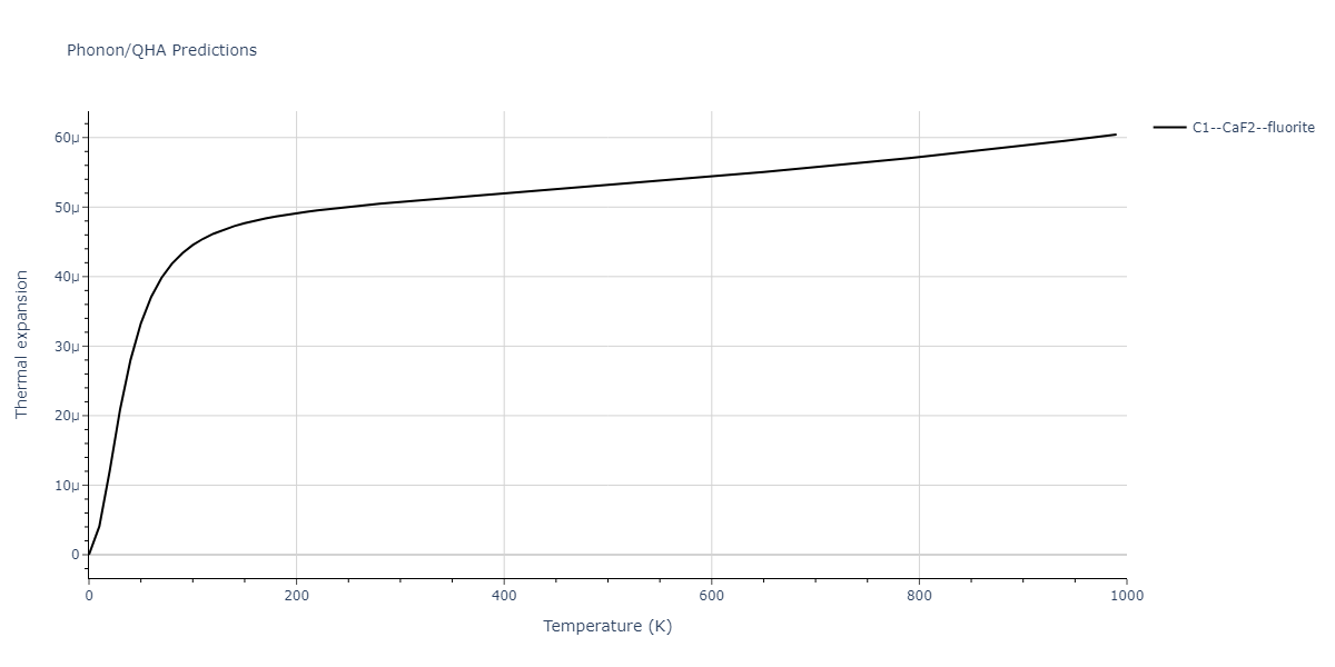 2011--Zhou-X-W--Li-Na-K-Rb-Cs-F-Cl-Br-I--LAMMPS--ipr1/phonon.ClId2.alpha.png