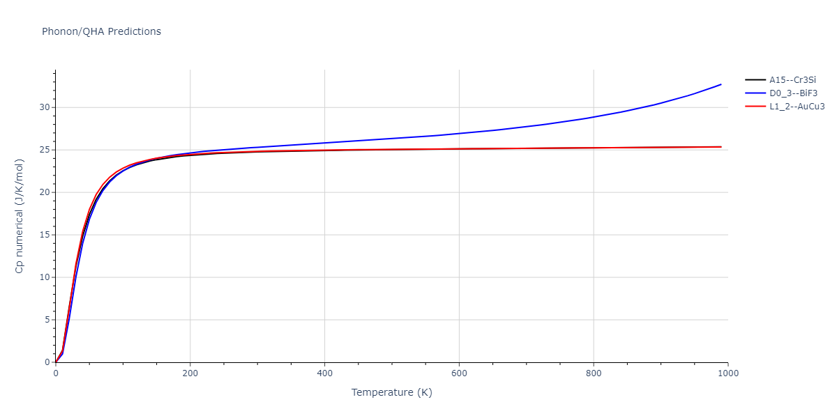 2011--Zhou-X-W--Li-Na-K-Rb-Cs-F-Cl-Br-I--LAMMPS--ipr1/phonon.ClId3.Cp-num.png