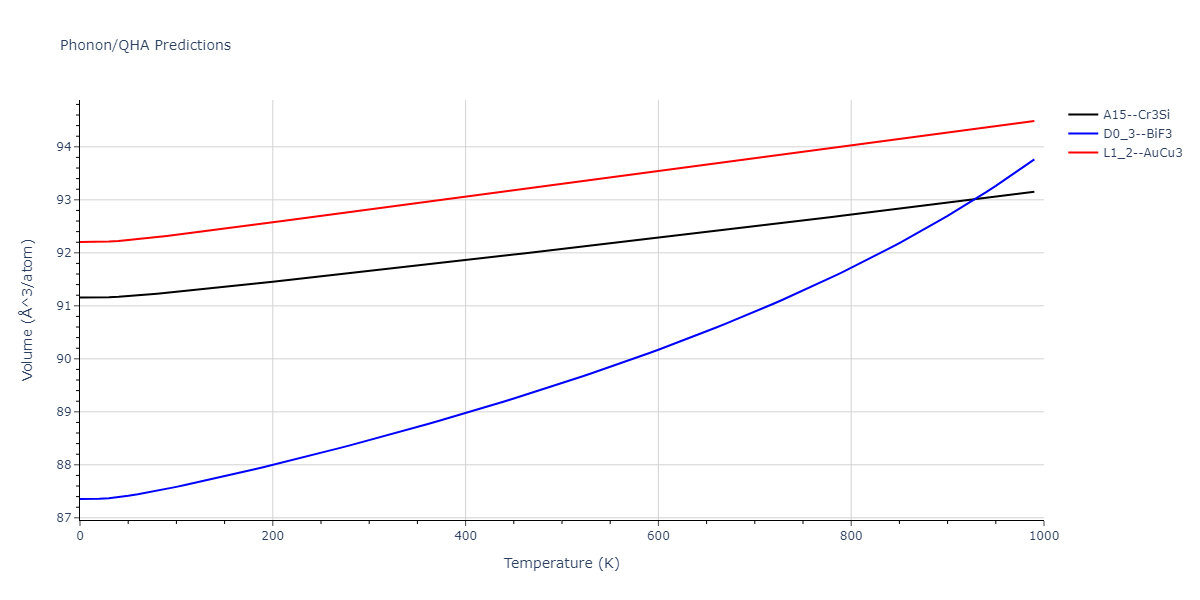 2011--Zhou-X-W--Li-Na-K-Rb-Cs-F-Cl-Br-I--LAMMPS--ipr1/phonon.ClId3.V.png