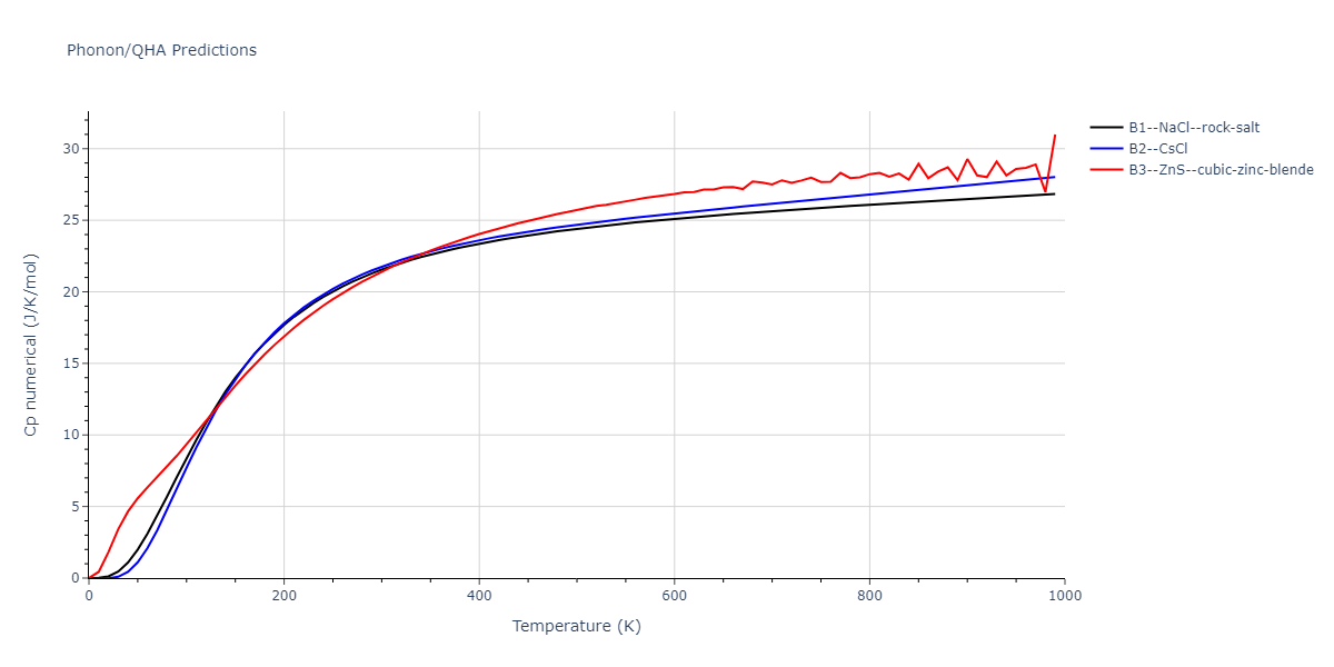 2011--Zhou-X-W--Li-Na-K-Rb-Cs-F-Cl-Br-I--LAMMPS--ipr1/phonon.ClK.Cp-num.png