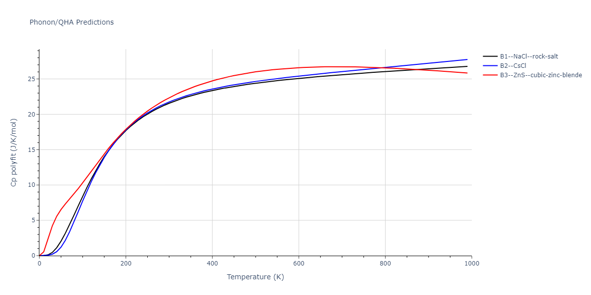 2011--Zhou-X-W--Li-Na-K-Rb-Cs-F-Cl-Br-I--LAMMPS--ipr1/phonon.ClK.Cp-poly.png