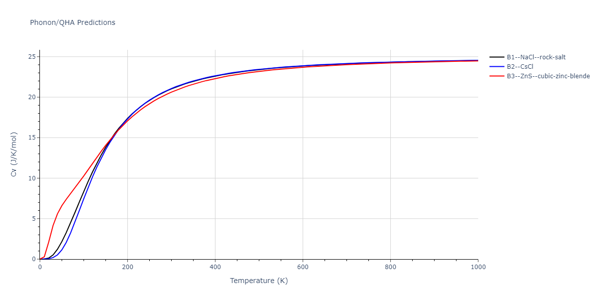 2011--Zhou-X-W--Li-Na-K-Rb-Cs-F-Cl-Br-I--LAMMPS--ipr1/phonon.ClK.Cv.png