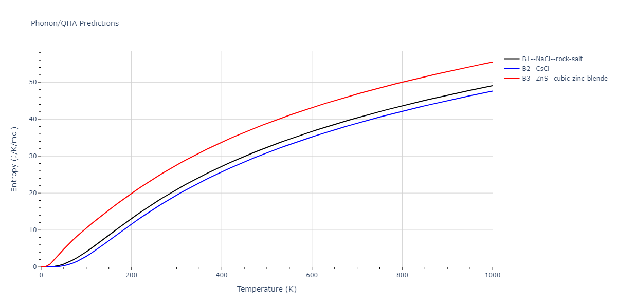 2011--Zhou-X-W--Li-Na-K-Rb-Cs-F-Cl-Br-I--LAMMPS--ipr1/phonon.ClK.S.png