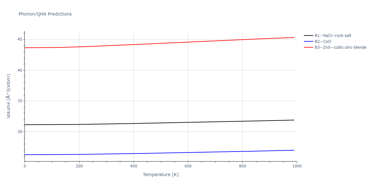 2011--Zhou-X-W--Li-Na-K-Rb-Cs-F-Cl-Br-I--LAMMPS--ipr1/phonon.ClK.V.png