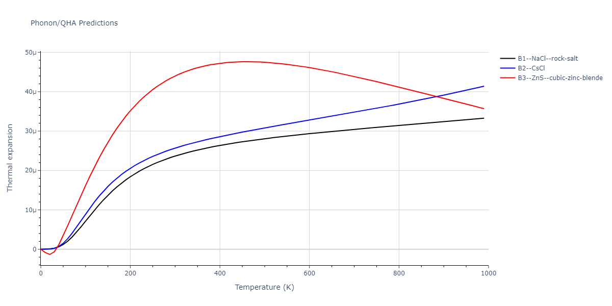 2011--Zhou-X-W--Li-Na-K-Rb-Cs-F-Cl-Br-I--LAMMPS--ipr1/phonon.ClK.alpha.png