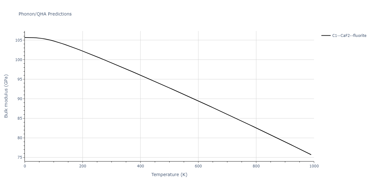 2011--Zhou-X-W--Li-Na-K-Rb-Cs-F-Cl-Br-I--LAMMPS--ipr1/phonon.ClK2.B.png