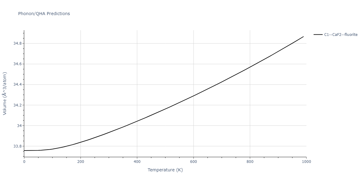 2011--Zhou-X-W--Li-Na-K-Rb-Cs-F-Cl-Br-I--LAMMPS--ipr1/phonon.ClK2.V.png