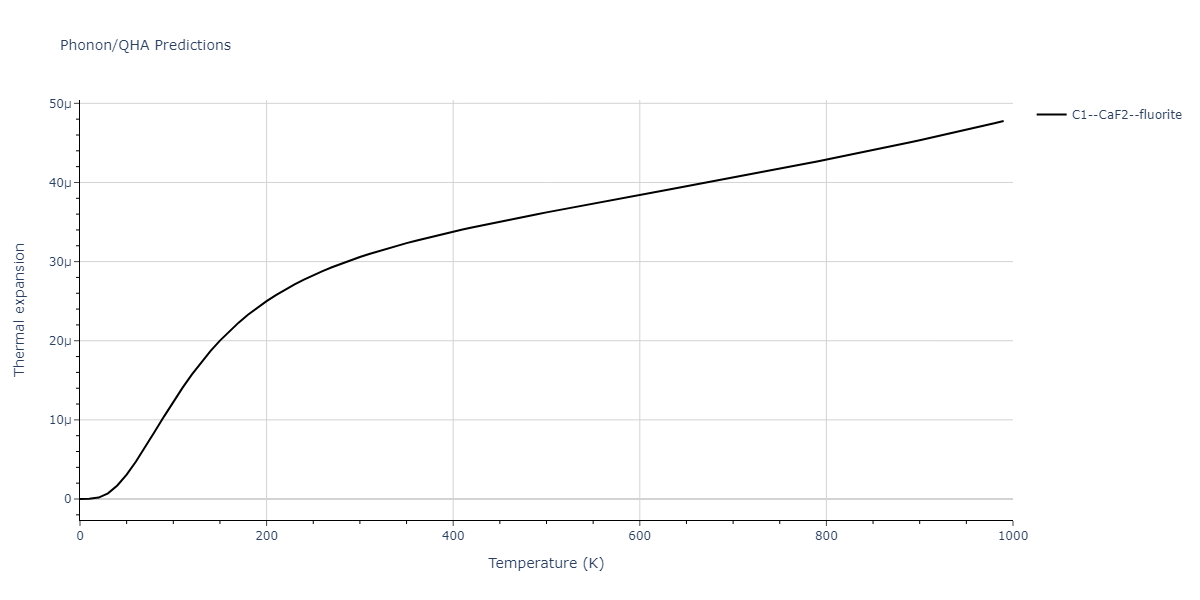 2011--Zhou-X-W--Li-Na-K-Rb-Cs-F-Cl-Br-I--LAMMPS--ipr1/phonon.ClK2.alpha.png