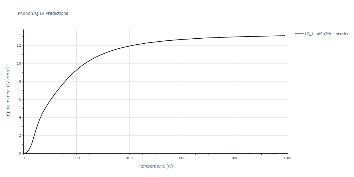 2011--Zhou-X-W--Li-Na-K-Rb-Cs-F-Cl-Br-I--LAMMPS--ipr1/phonon.ClK2Li.Cp-num.png