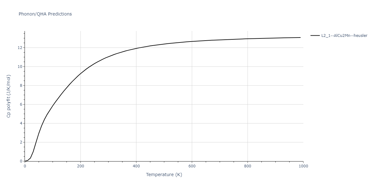 2011--Zhou-X-W--Li-Na-K-Rb-Cs-F-Cl-Br-I--LAMMPS--ipr1/phonon.ClK2Li.Cp-poly.png