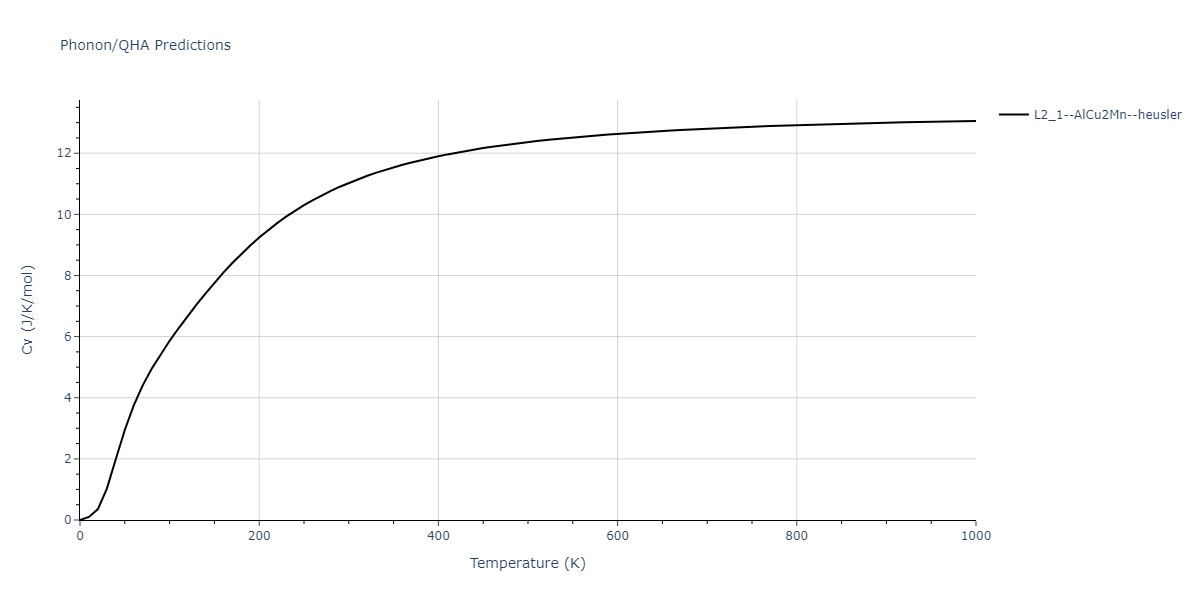 2011--Zhou-X-W--Li-Na-K-Rb-Cs-F-Cl-Br-I--LAMMPS--ipr1/phonon.ClK2Li.Cv.png