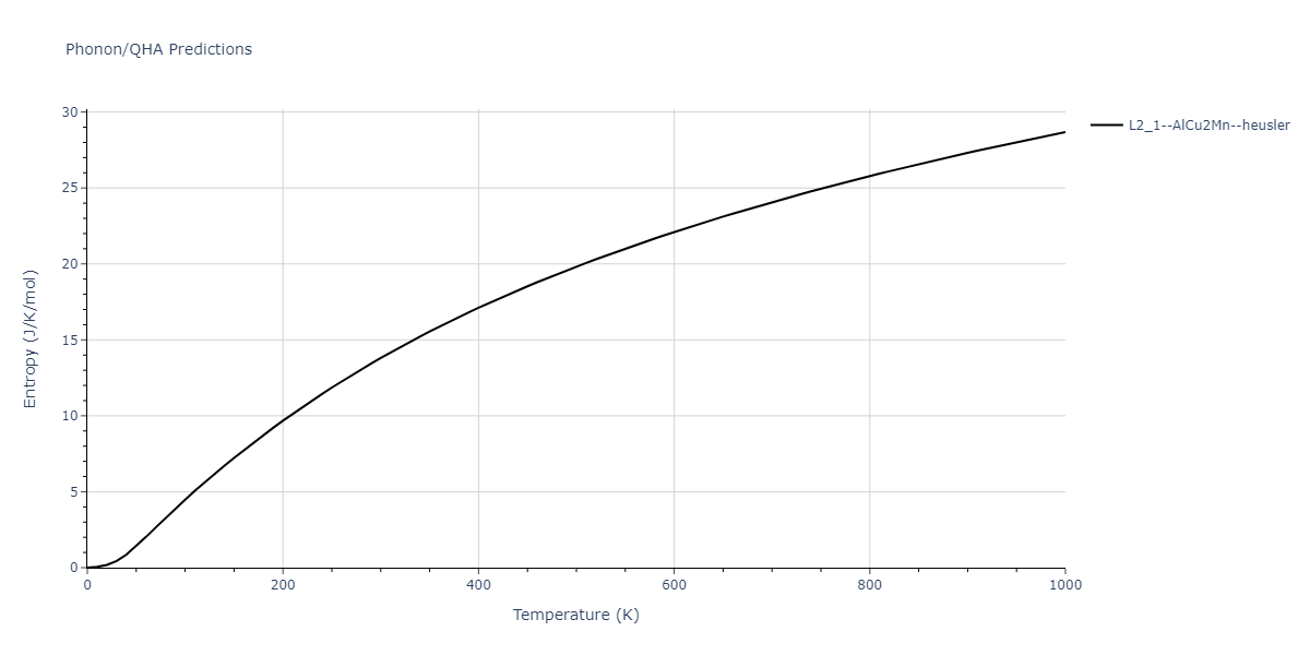 2011--Zhou-X-W--Li-Na-K-Rb-Cs-F-Cl-Br-I--LAMMPS--ipr1/phonon.ClK2Li.S.png