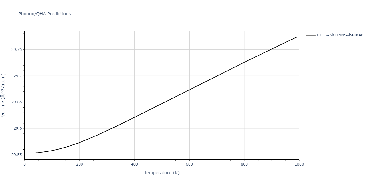 2011--Zhou-X-W--Li-Na-K-Rb-Cs-F-Cl-Br-I--LAMMPS--ipr1/phonon.ClK2Li.V.png