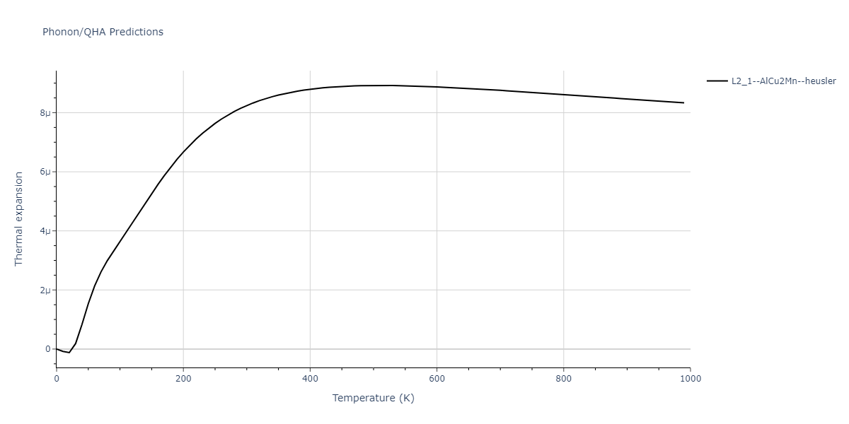 2011--Zhou-X-W--Li-Na-K-Rb-Cs-F-Cl-Br-I--LAMMPS--ipr1/phonon.ClK2Li.alpha.png