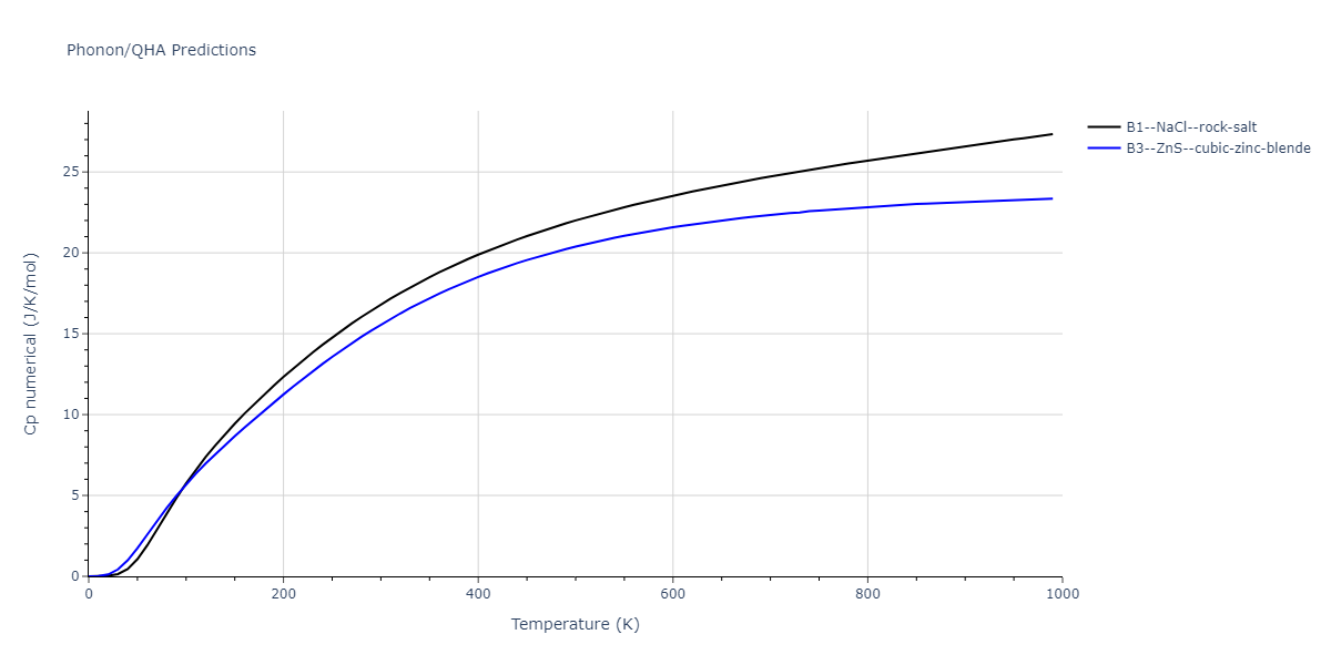 2011--Zhou-X-W--Li-Na-K-Rb-Cs-F-Cl-Br-I--LAMMPS--ipr1/phonon.ClLi.Cp-num.png