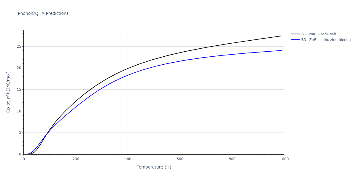 2011--Zhou-X-W--Li-Na-K-Rb-Cs-F-Cl-Br-I--LAMMPS--ipr1/phonon.ClLi.Cp-poly.png