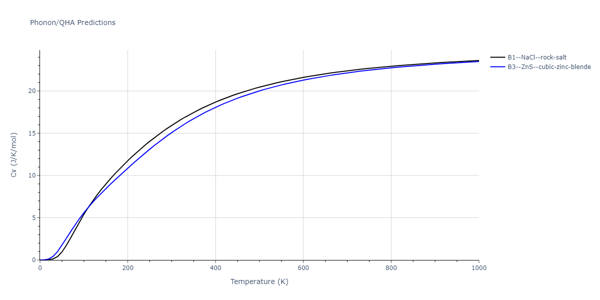 2011--Zhou-X-W--Li-Na-K-Rb-Cs-F-Cl-Br-I--LAMMPS--ipr1/phonon.ClLi.Cv.png