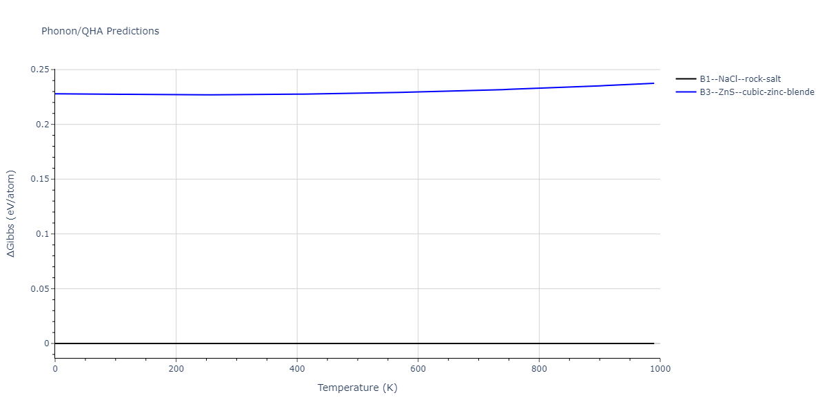 2011--Zhou-X-W--Li-Na-K-Rb-Cs-F-Cl-Br-I--LAMMPS--ipr1/phonon.ClLi.G.png