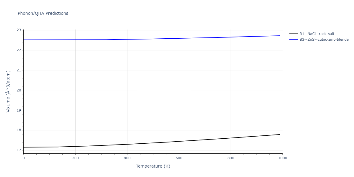 2011--Zhou-X-W--Li-Na-K-Rb-Cs-F-Cl-Br-I--LAMMPS--ipr1/phonon.ClLi.V.png