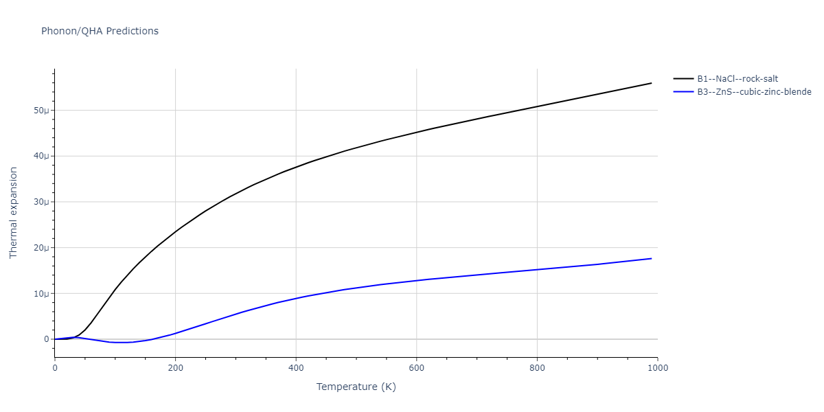 2011--Zhou-X-W--Li-Na-K-Rb-Cs-F-Cl-Br-I--LAMMPS--ipr1/phonon.ClLi.alpha.png