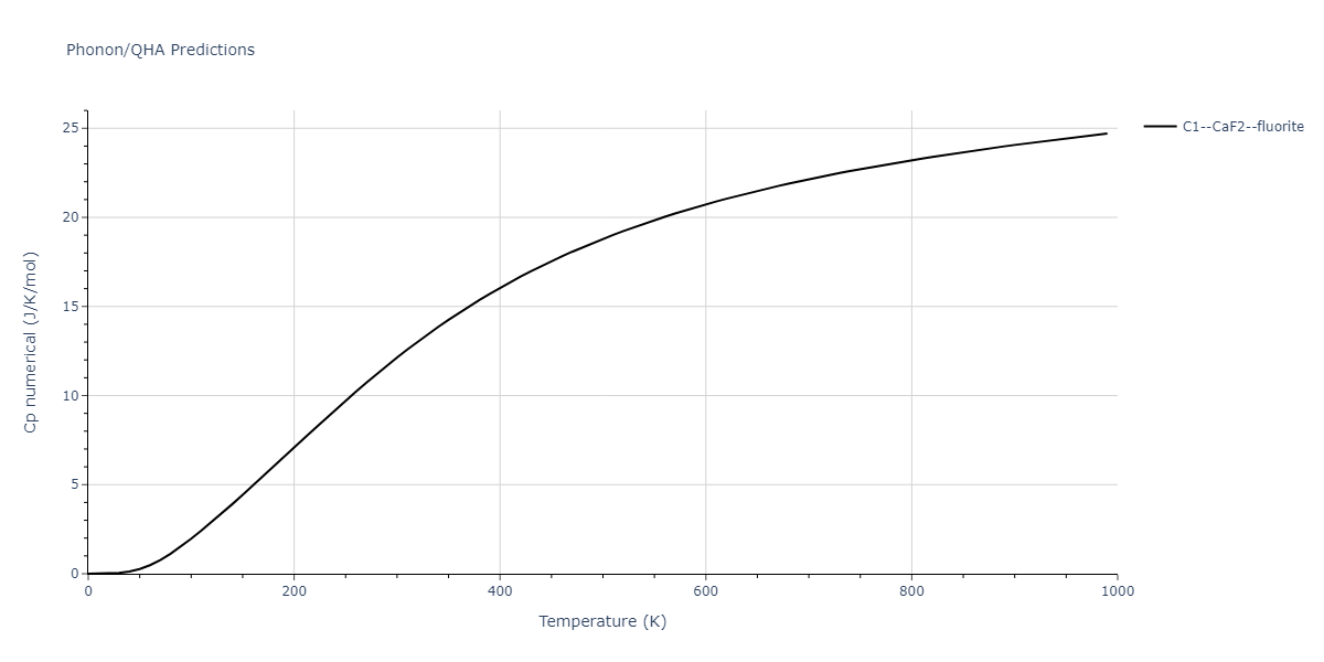 2011--Zhou-X-W--Li-Na-K-Rb-Cs-F-Cl-Br-I--LAMMPS--ipr1/phonon.ClLi2.Cp-num.png