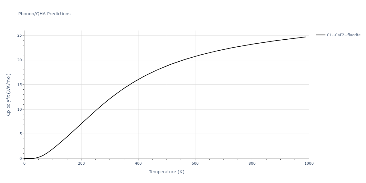 2011--Zhou-X-W--Li-Na-K-Rb-Cs-F-Cl-Br-I--LAMMPS--ipr1/phonon.ClLi2.Cp-poly.png