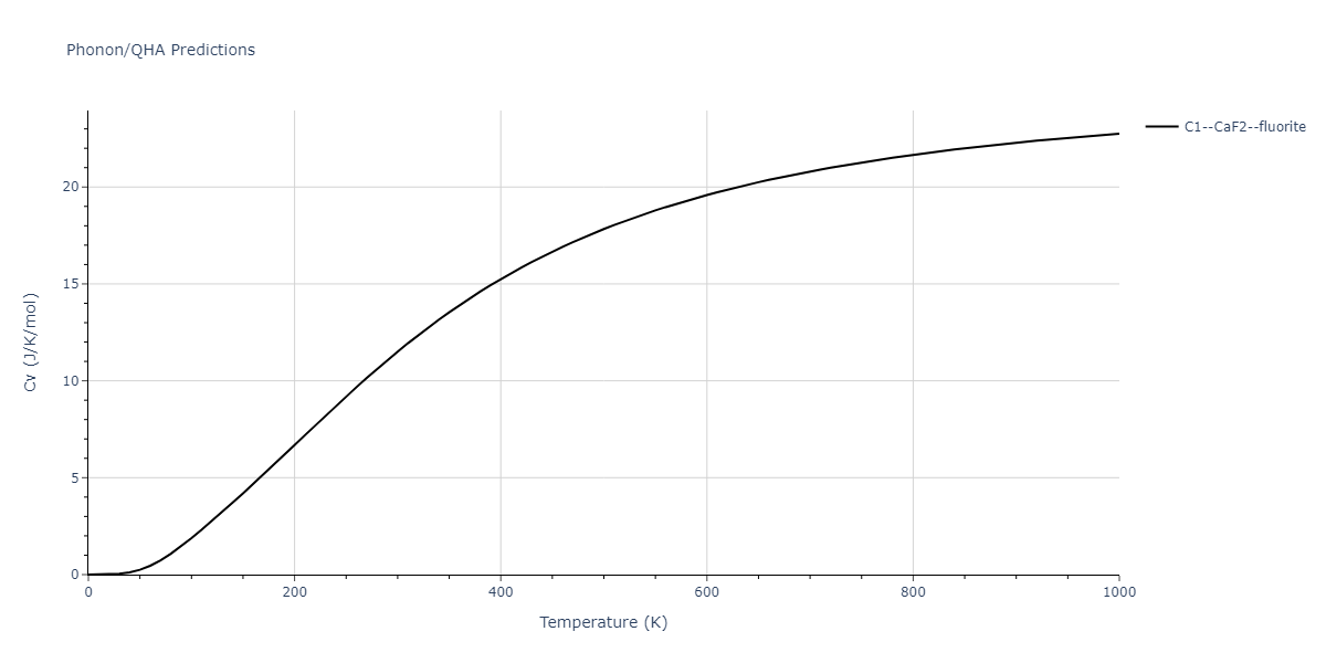 2011--Zhou-X-W--Li-Na-K-Rb-Cs-F-Cl-Br-I--LAMMPS--ipr1/phonon.ClLi2.Cv.png