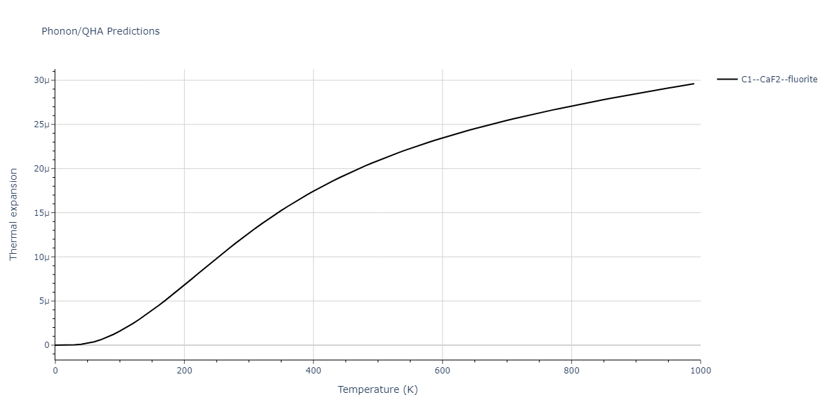 2011--Zhou-X-W--Li-Na-K-Rb-Cs-F-Cl-Br-I--LAMMPS--ipr1/phonon.ClLi2.alpha.png