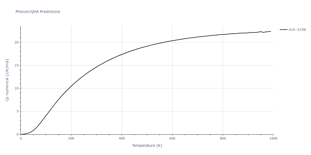 2011--Zhou-X-W--Li-Na-K-Rb-Cs-F-Cl-Br-I--LAMMPS--ipr1/phonon.ClLi3.Cp-num.png