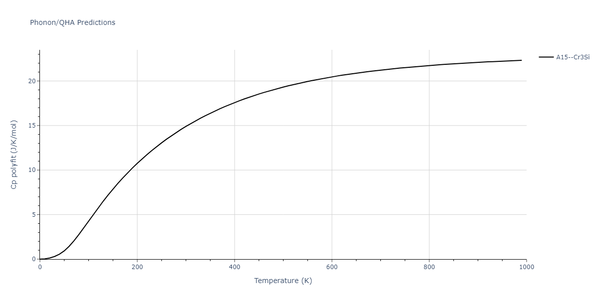 2011--Zhou-X-W--Li-Na-K-Rb-Cs-F-Cl-Br-I--LAMMPS--ipr1/phonon.ClLi3.Cp-poly.png