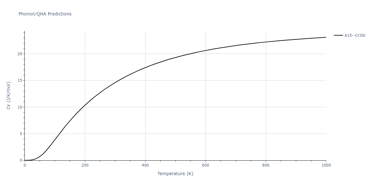 2011--Zhou-X-W--Li-Na-K-Rb-Cs-F-Cl-Br-I--LAMMPS--ipr1/phonon.ClLi3.Cv.png