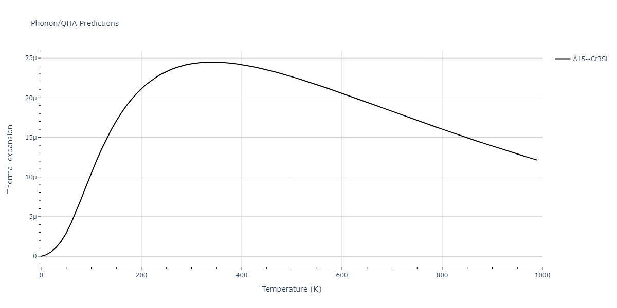 2011--Zhou-X-W--Li-Na-K-Rb-Cs-F-Cl-Br-I--LAMMPS--ipr1/phonon.ClLi3.alpha.png